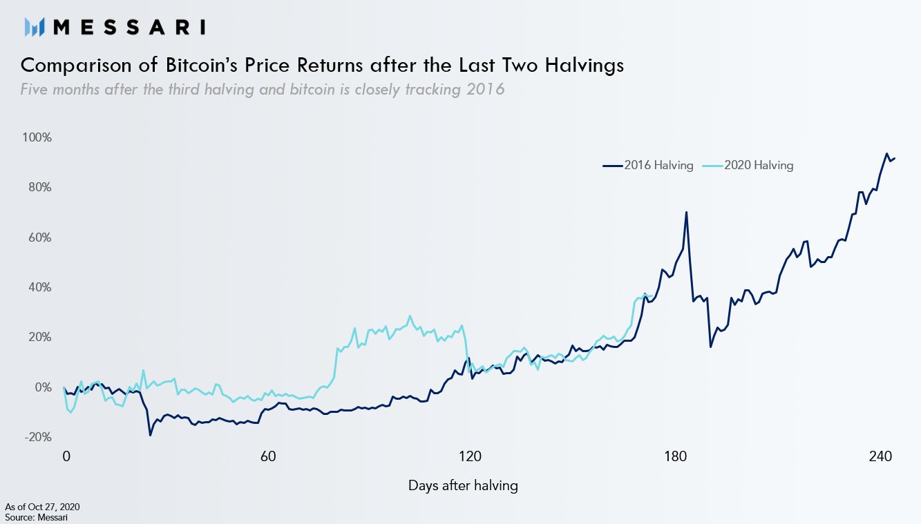 Биткоин в рублях. Биткоин в рублях. Рубль биткоин 2016. Биткоин 50 рублей. Рубль биткоин 2016.