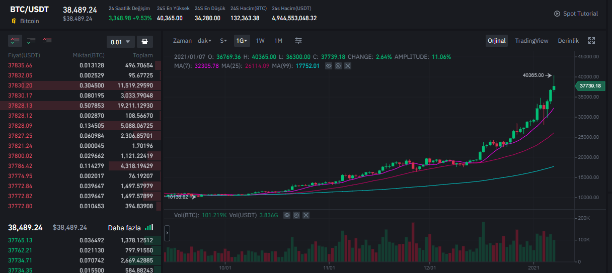 btc
