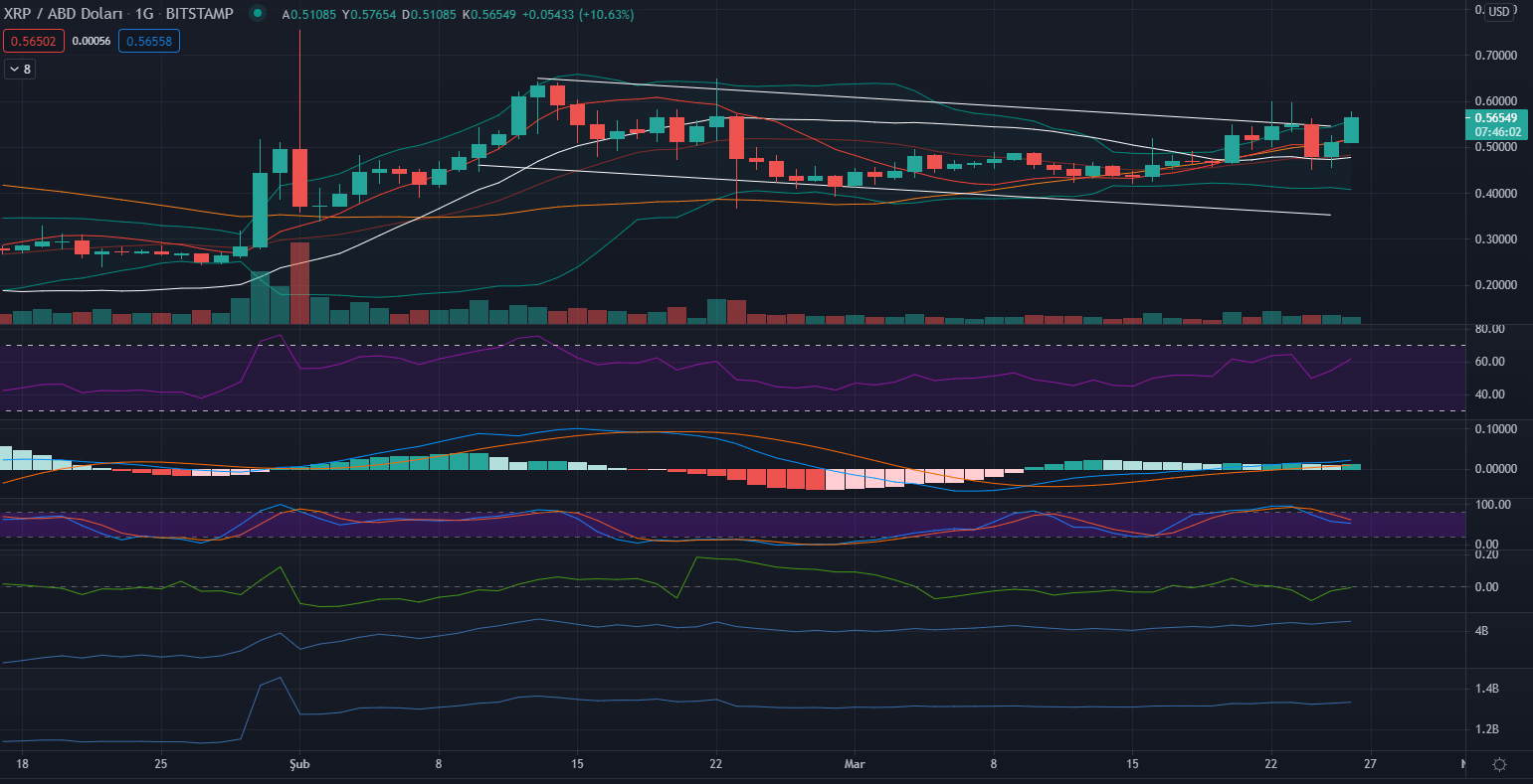 Ripple (XRP) Grafiği