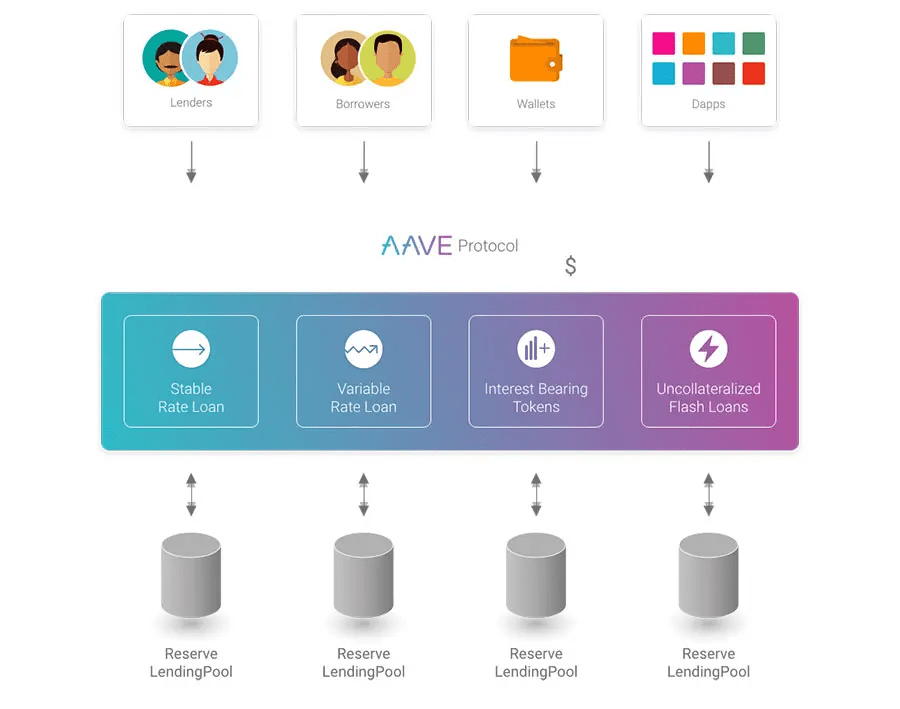 aave token