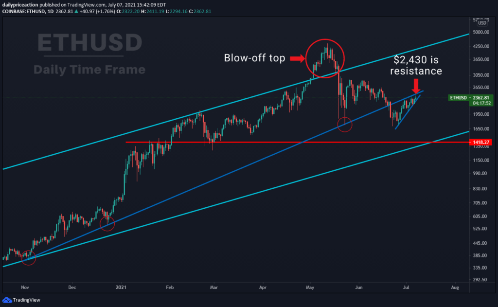 Ethereum