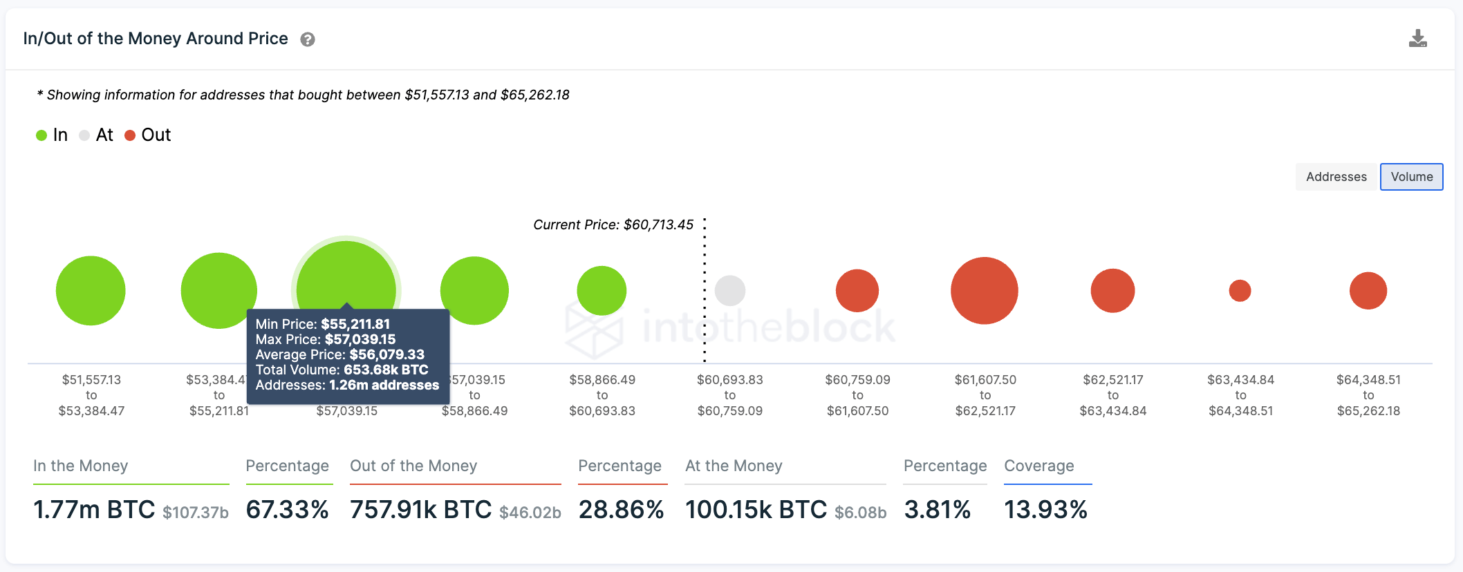 Bitcoin'de Önemli Destek Seviyesi Neresi? 2 BTCUSDT
