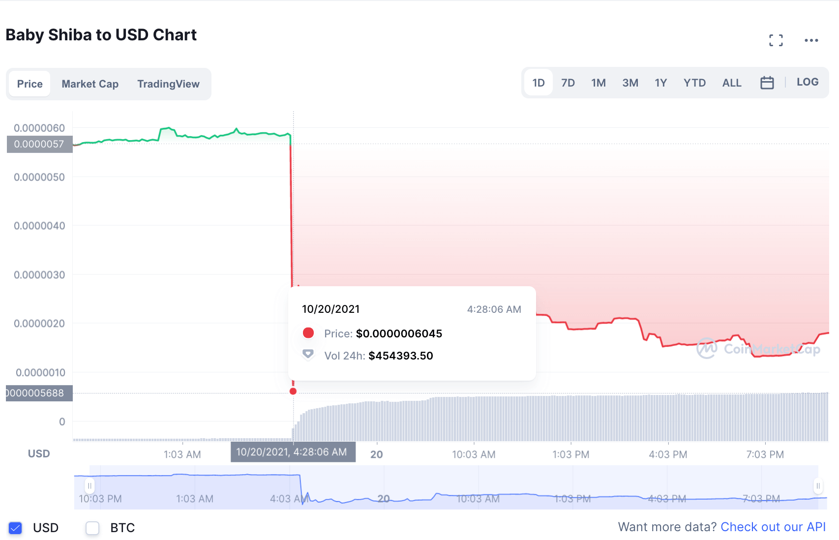 1000000 нот коинов в рублях. Криптовалюта мемы.