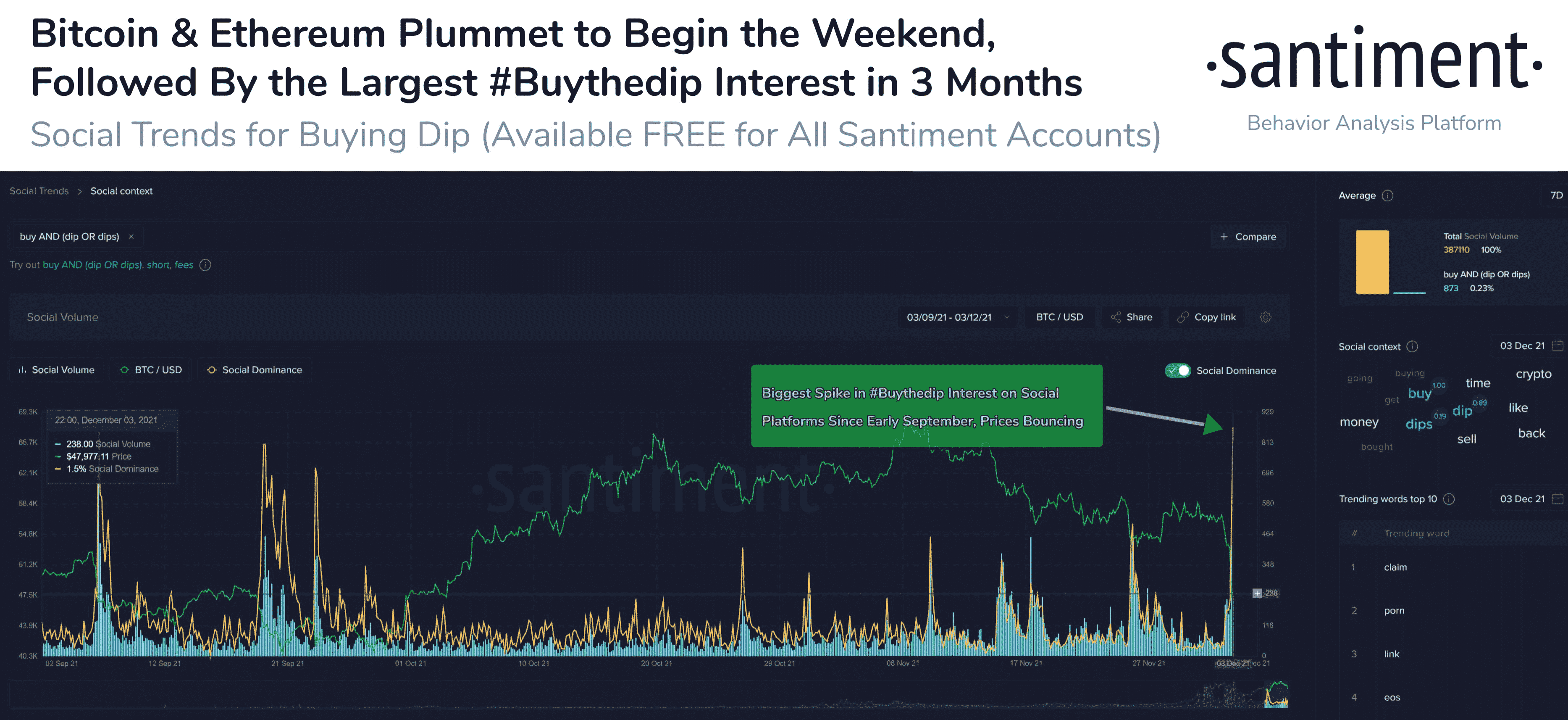Bitcoin Ethereum Buy The Dip min