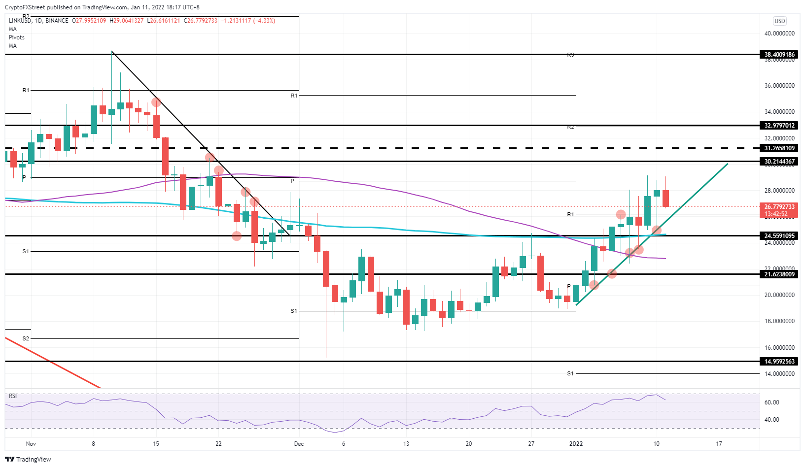 Chainlink Fiyat Grafiği