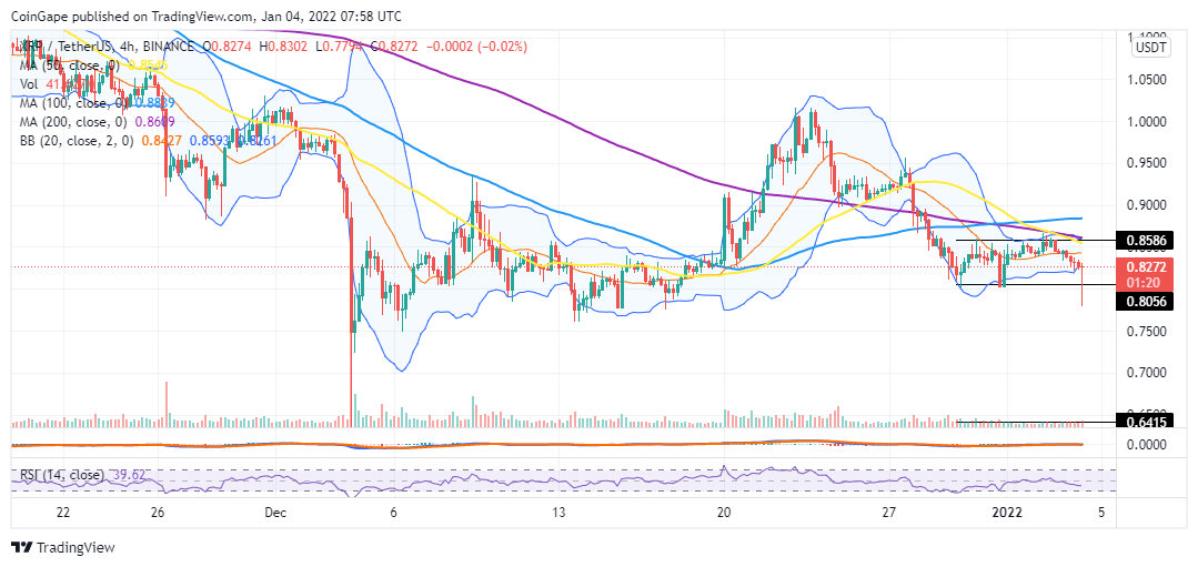 Ripple Price XRP-USD