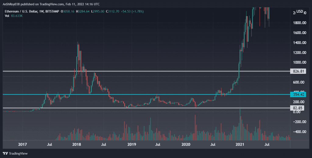ETHUSD 2022 02 11 18 55 22 1 1024x520 1