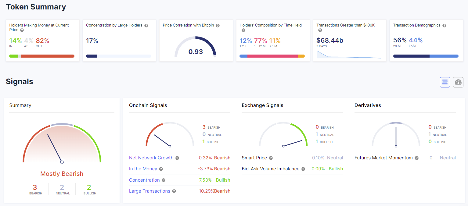 IntoTheBlock Cardano