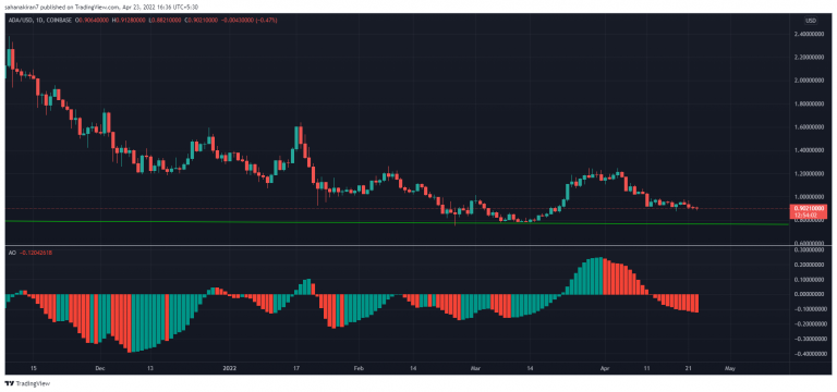 cardano