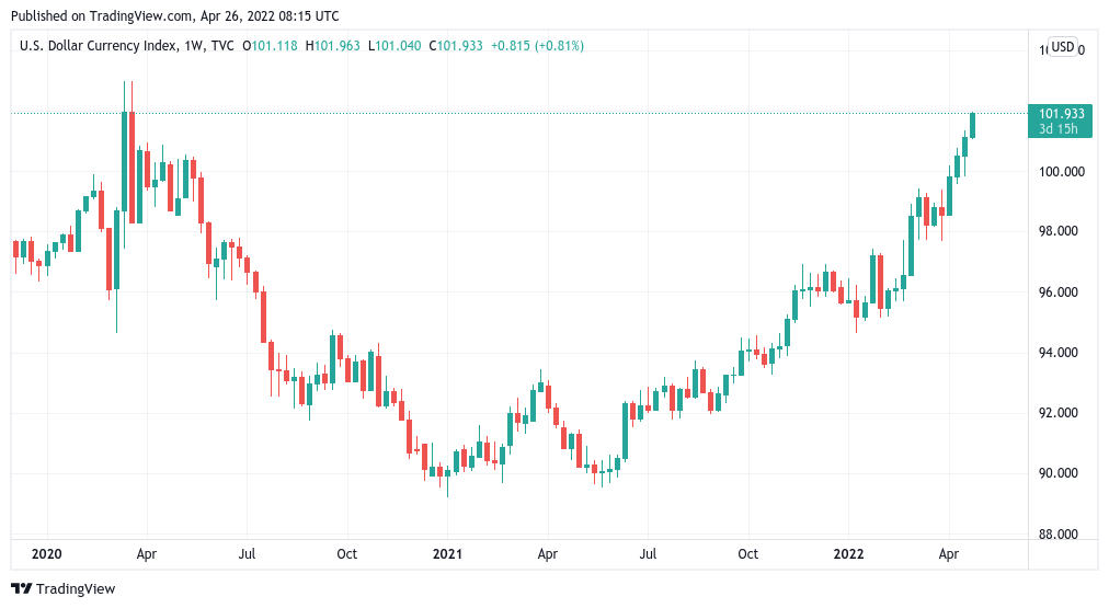 Dolar endeksi