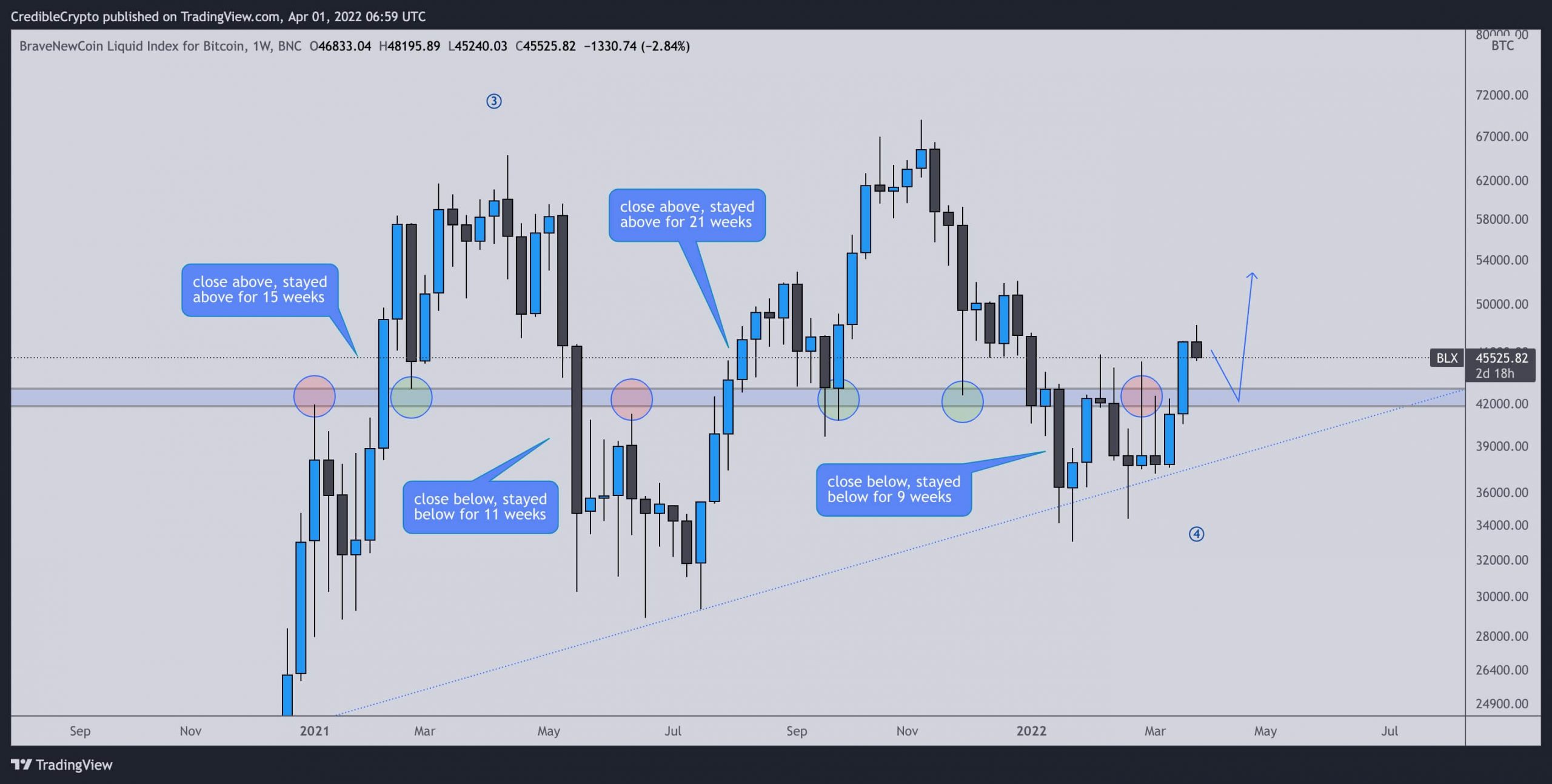 btc veri