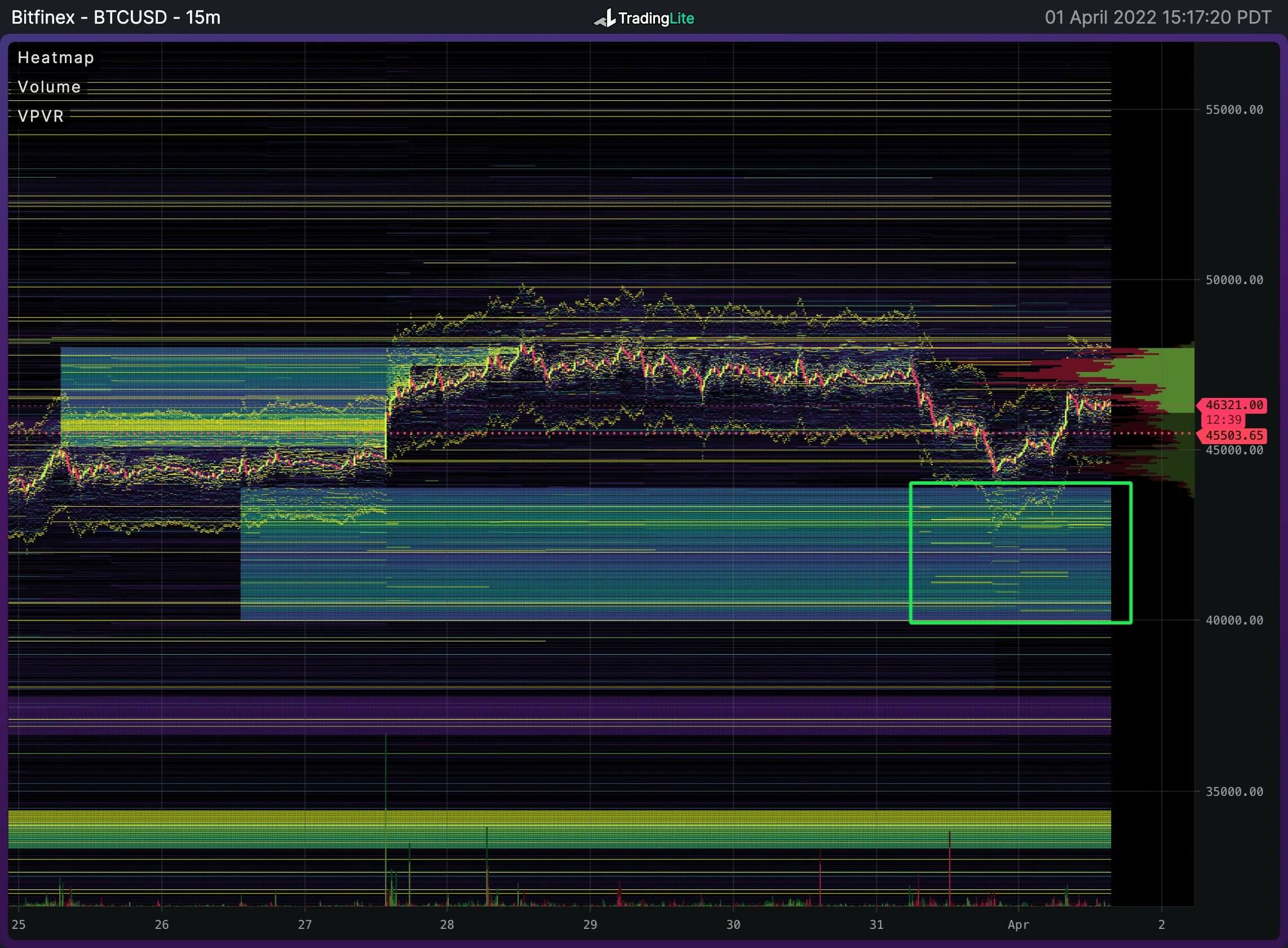 btc analiz