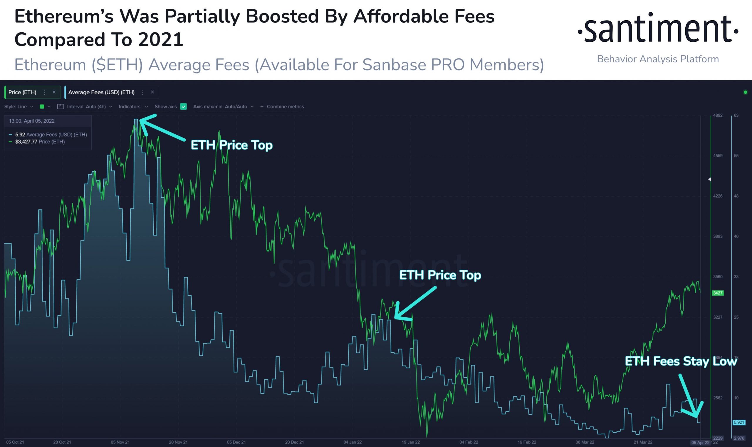 ethereum veri