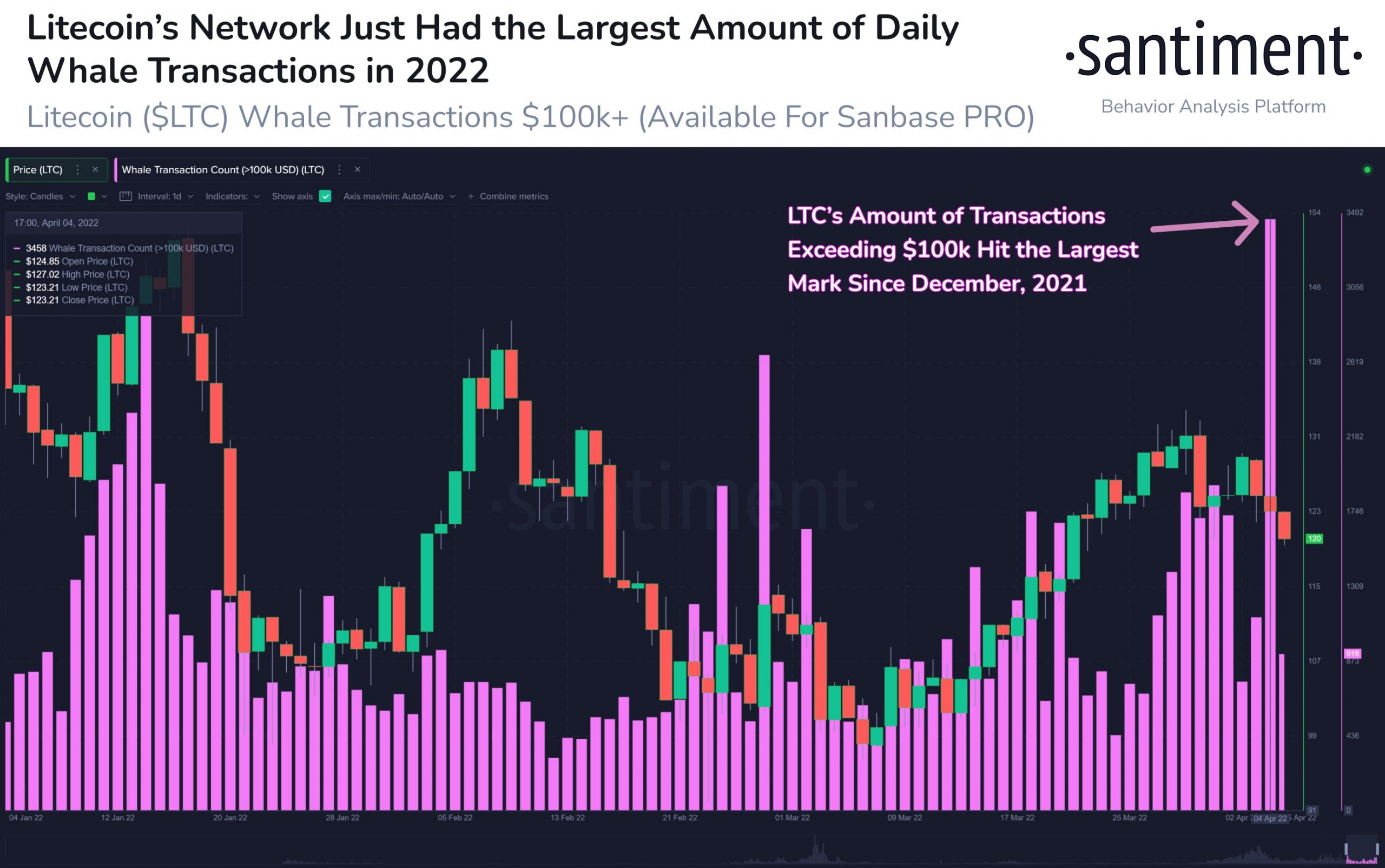 litecoin veri