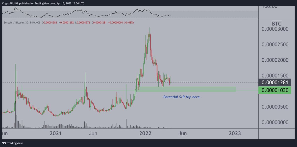 Syscoin grafik