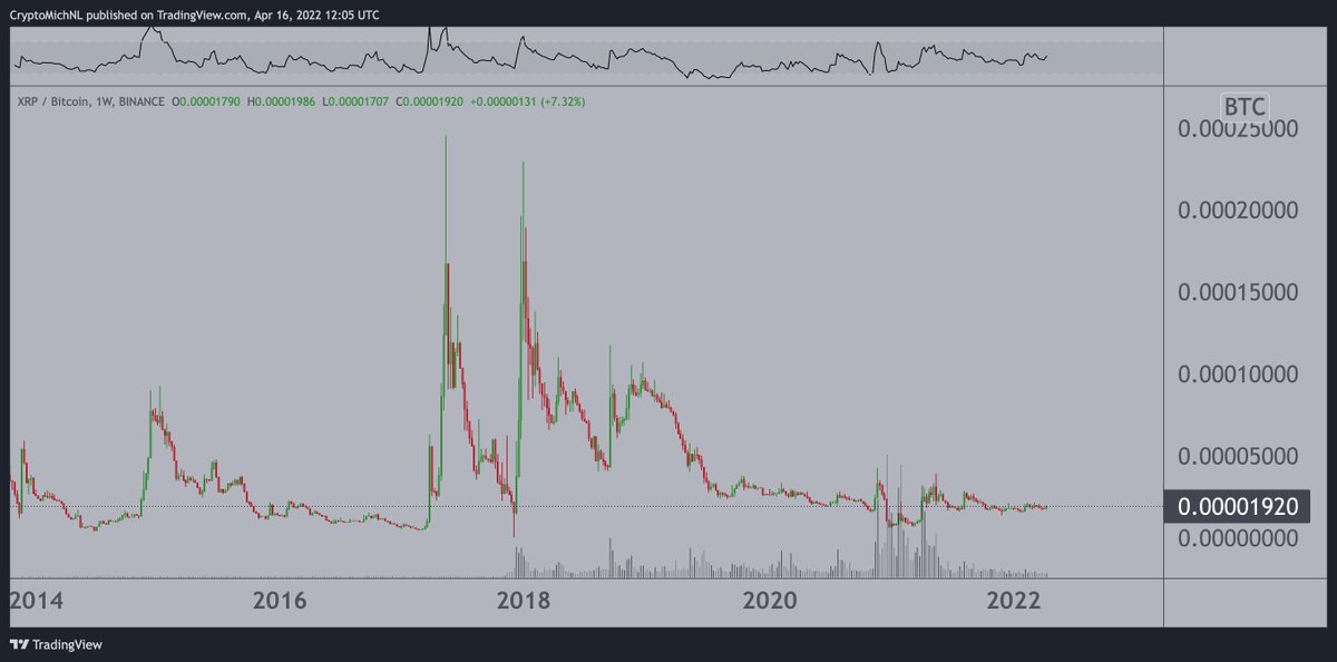 XRP grafik