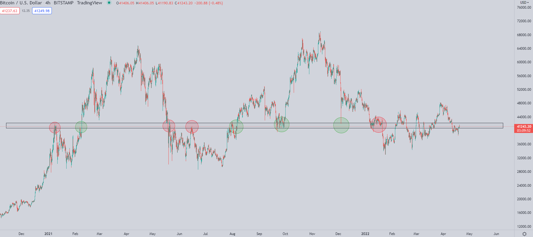 bitcoin (btc) grafik