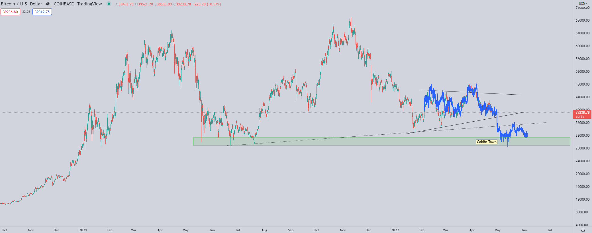 bitcoin grafik