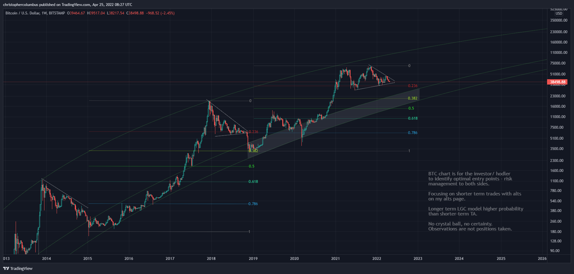 bitcoin grafik analizi