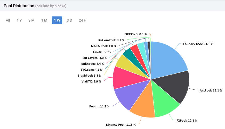 bitcoin madenciliği