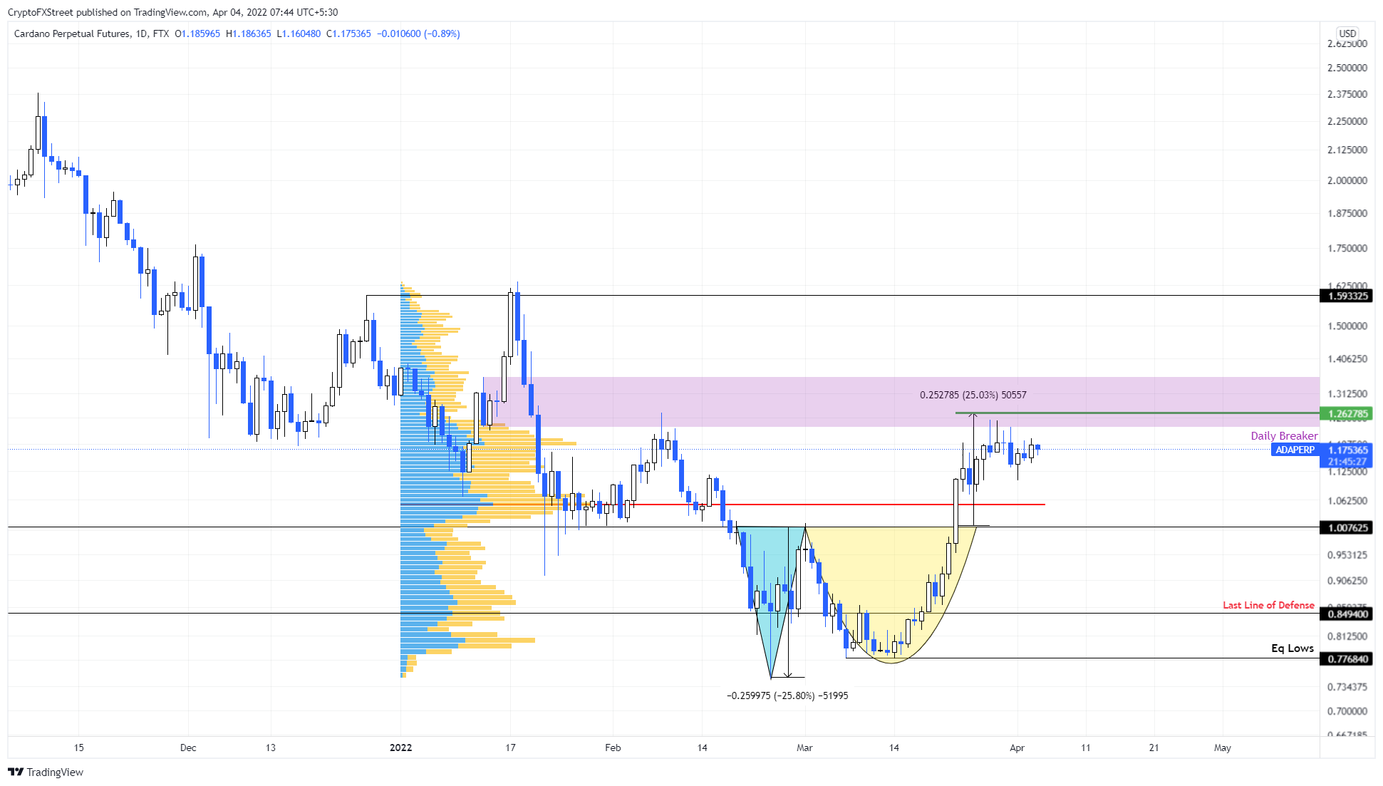 cardano grafik