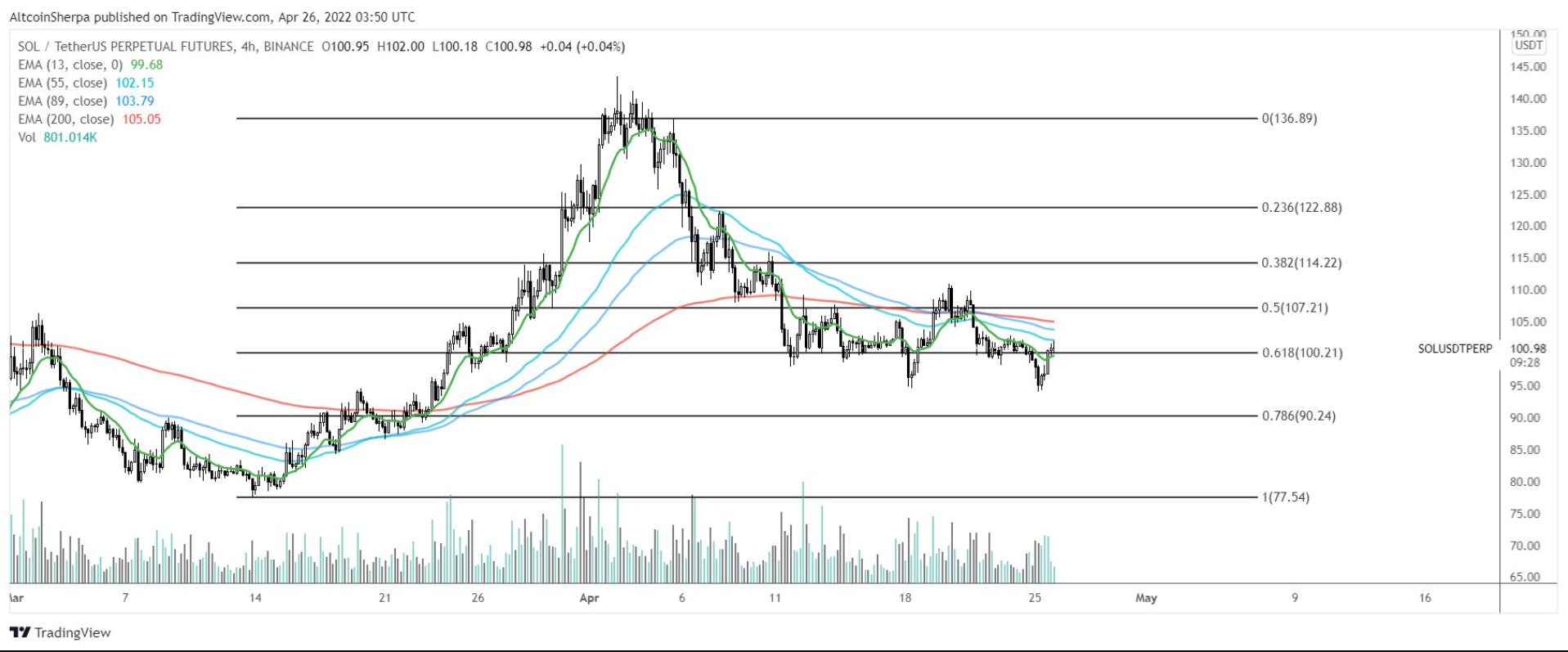 altcoin