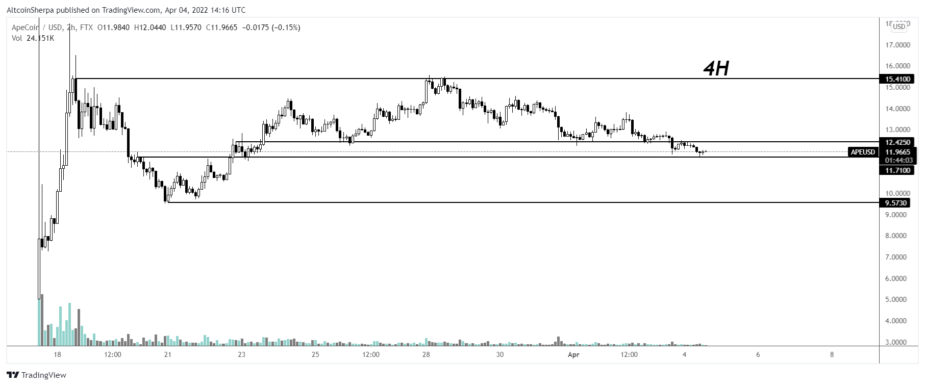 altcoin sherpa