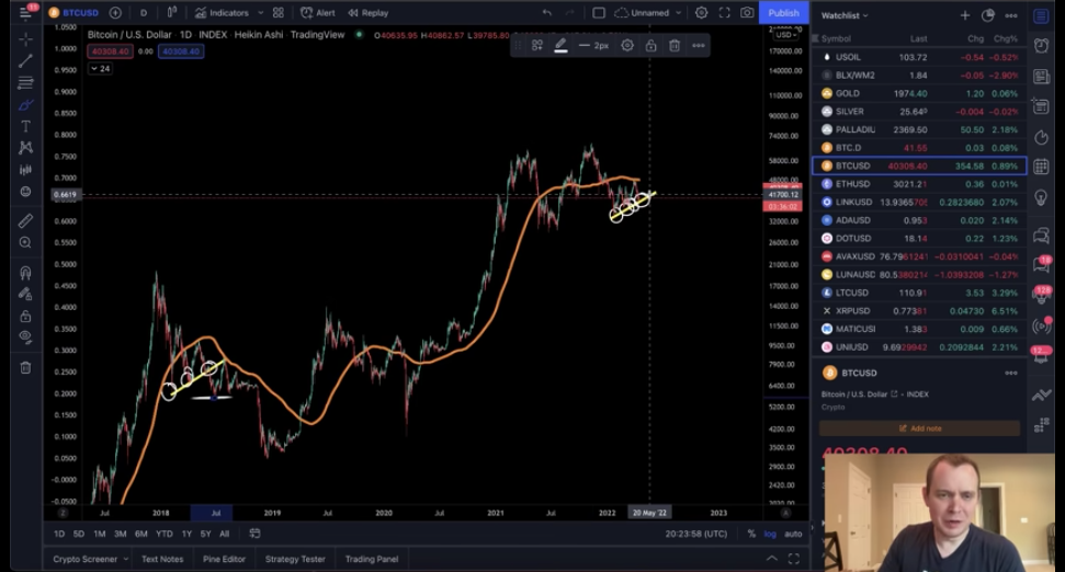 Bitcoin (BTC)