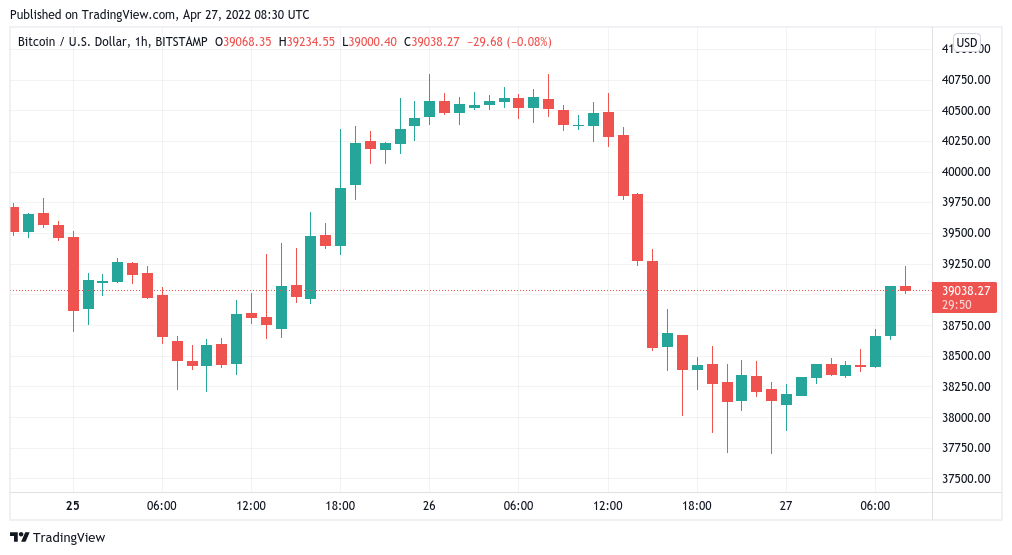 bitcoin dolar 1 saatlik grafik