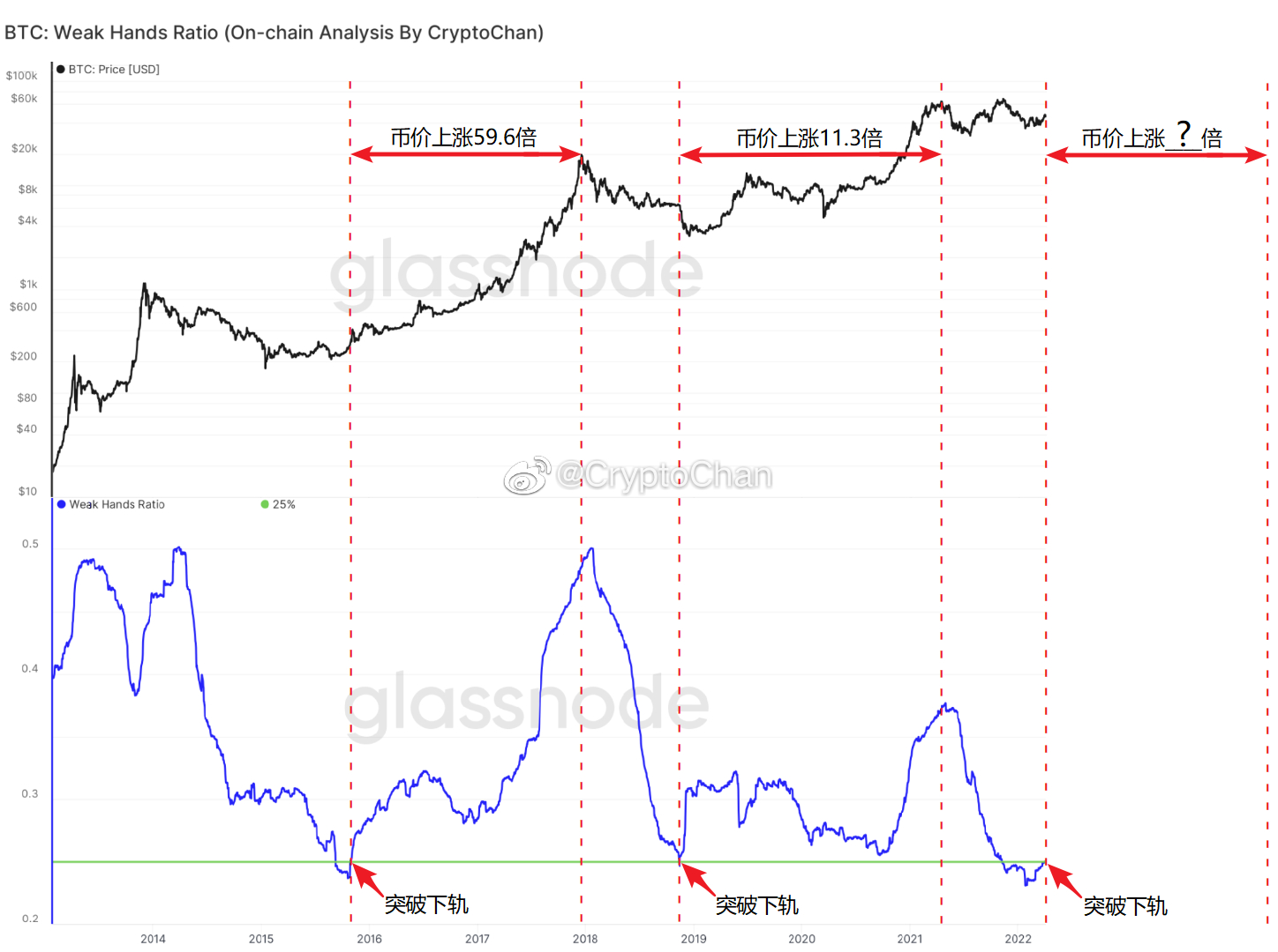 bitcoin btc