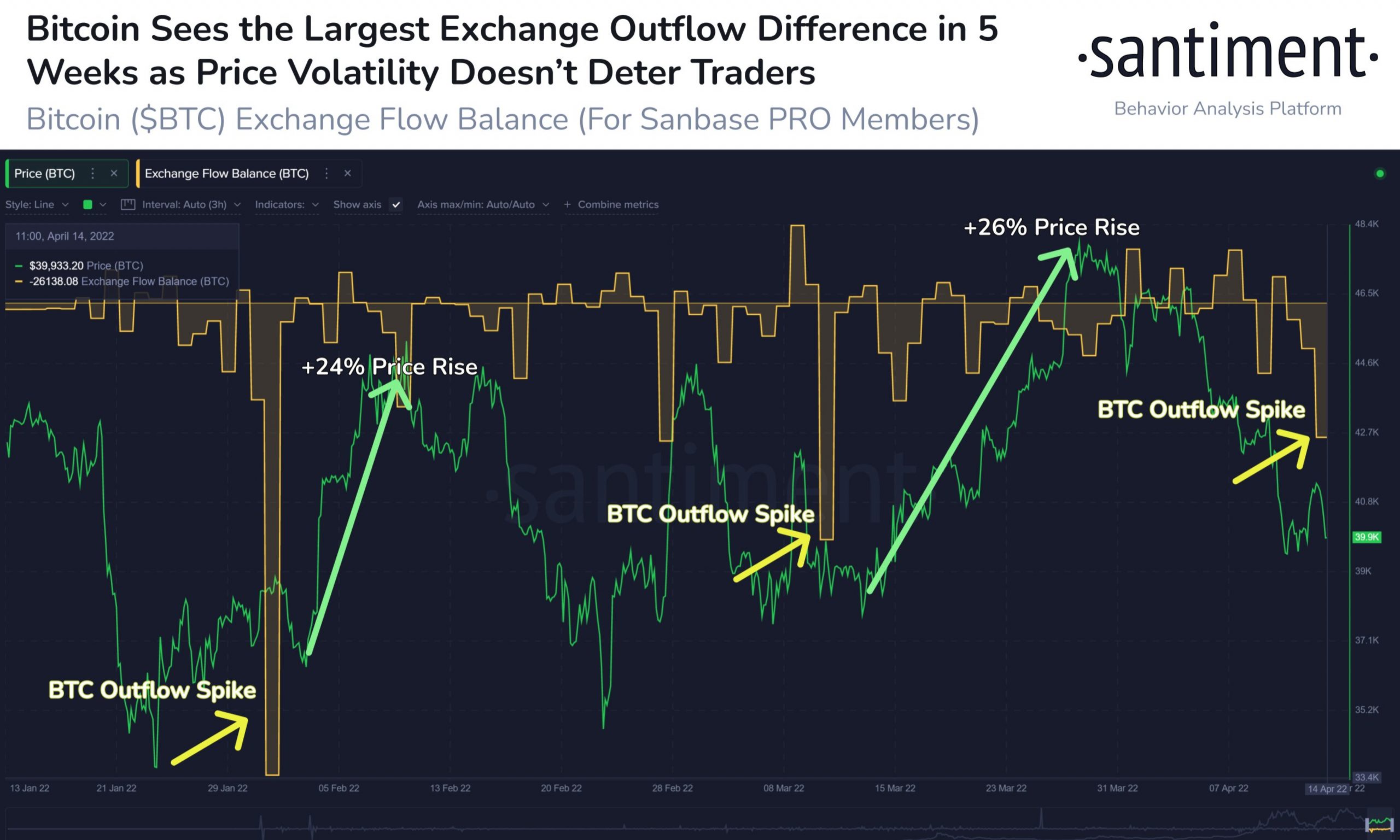 bitcoin analiz