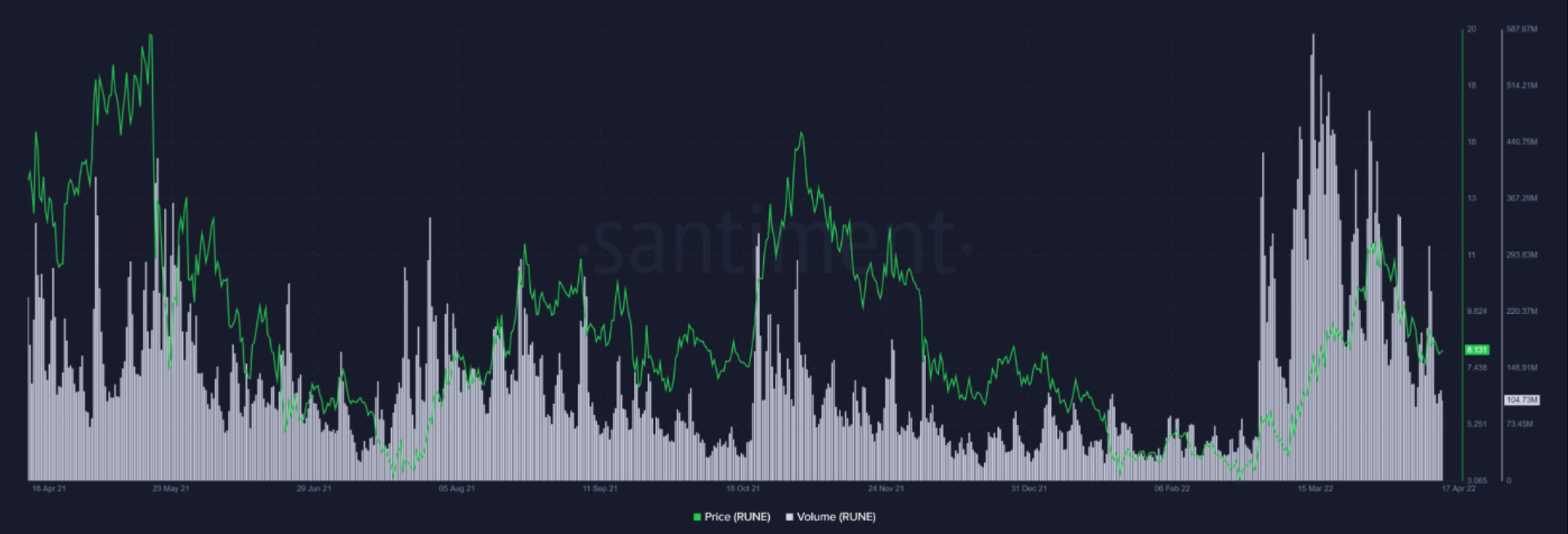 thorchain