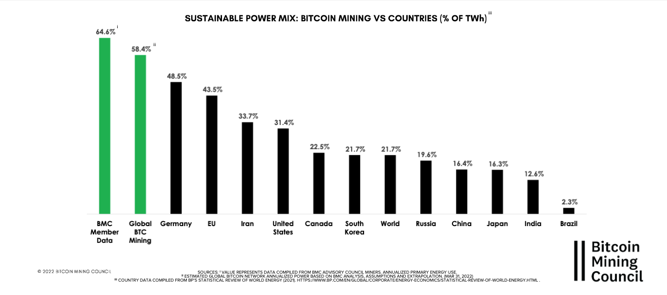 Bitcoin Madenciliği