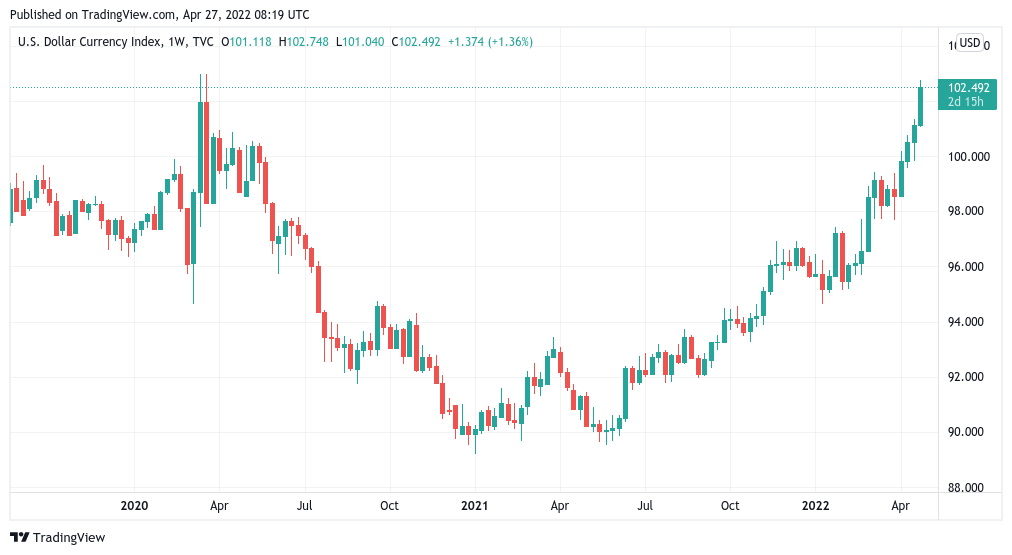 dxy grafik