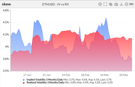 ethereum fiyatı