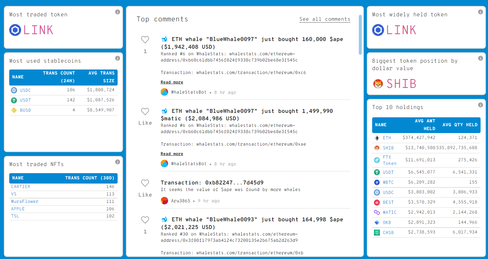 whalestats