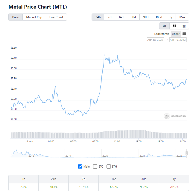 metal fiyat grafiği