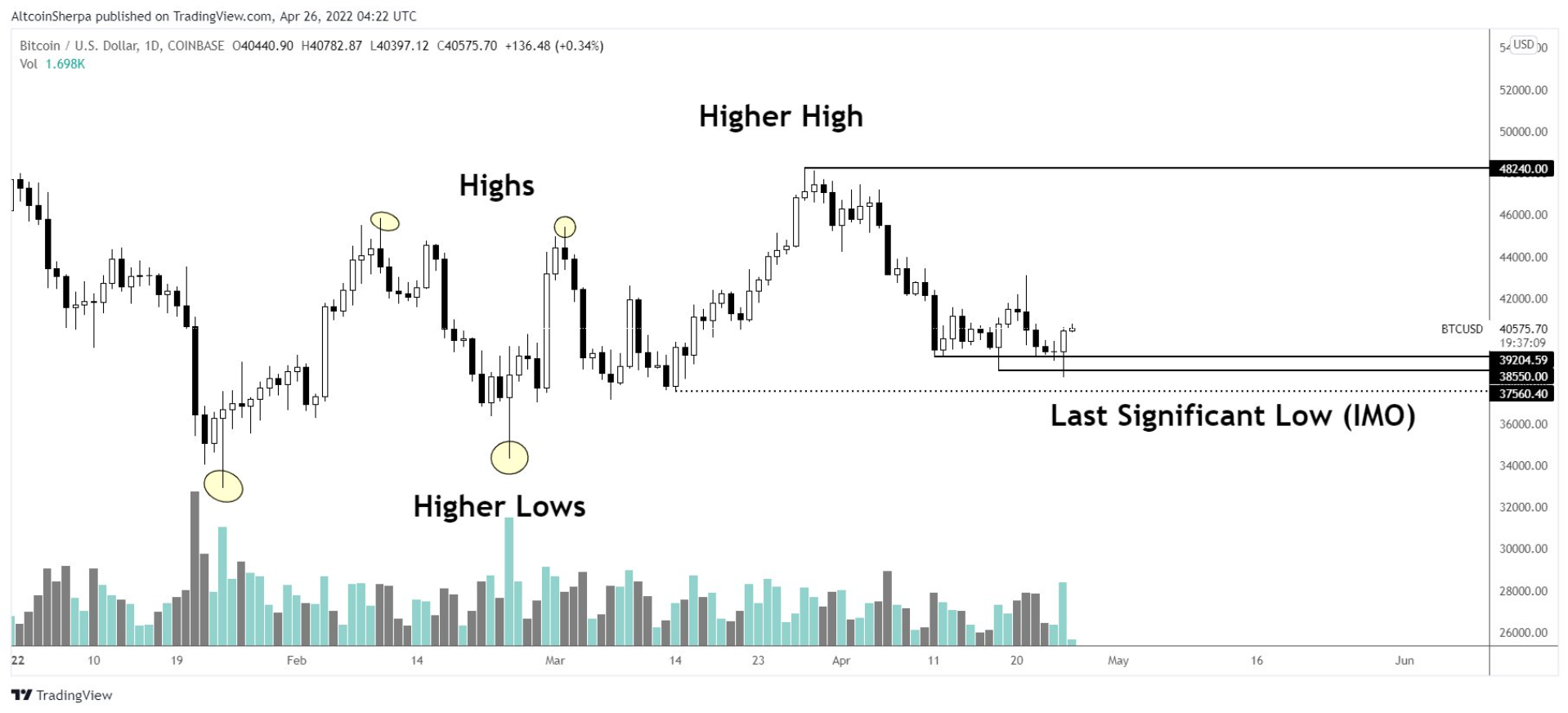 altcoin