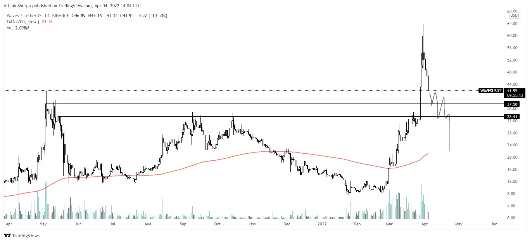 altcoin sherpa