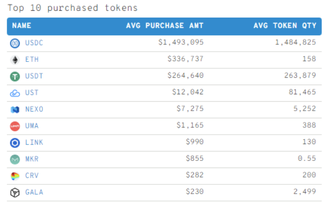 altcoin