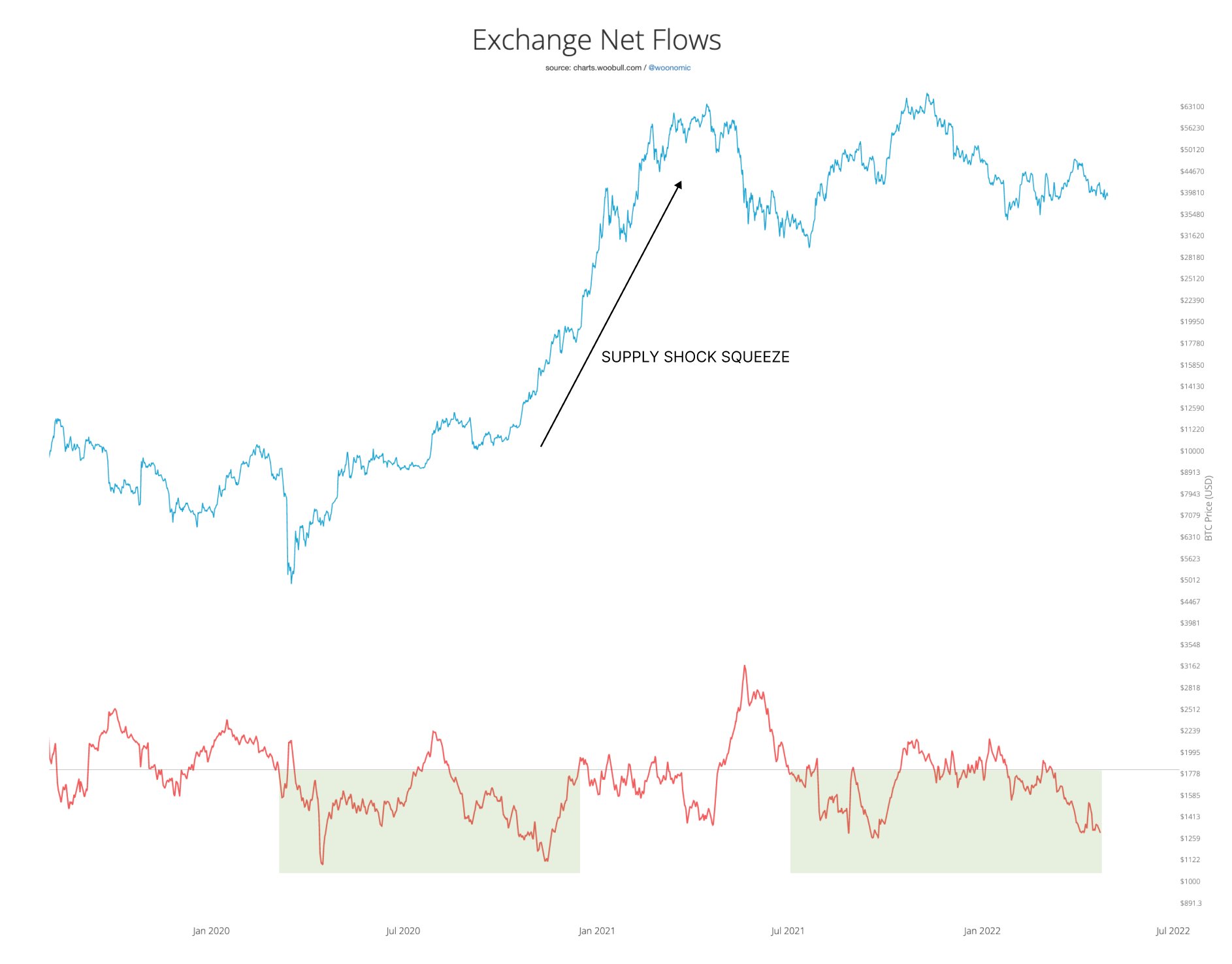 Bitcoin exchange verisi