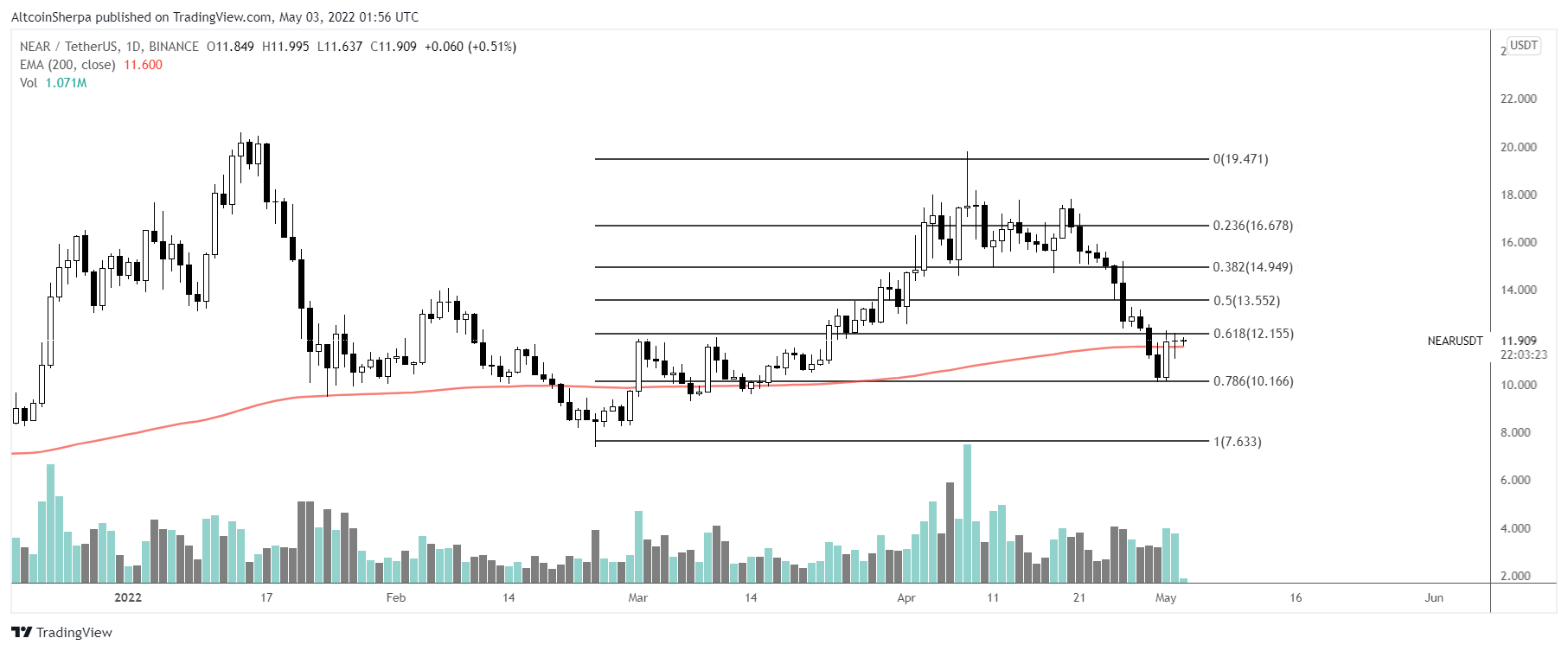 near altcoin