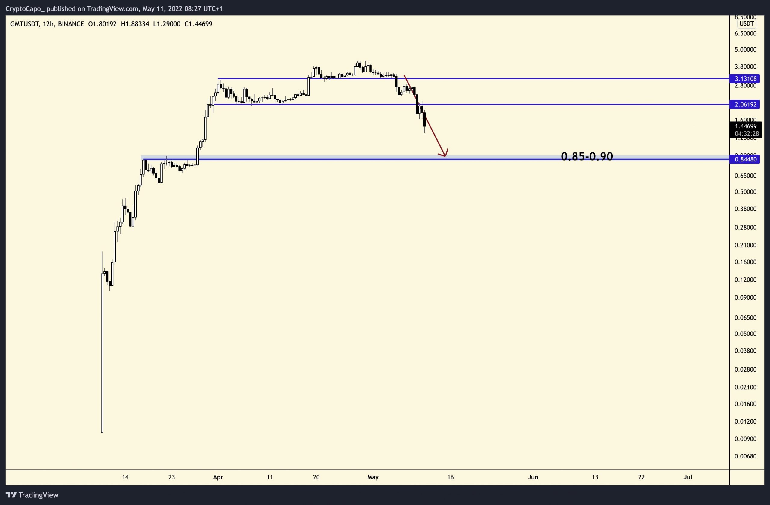 Capo Bitcoin