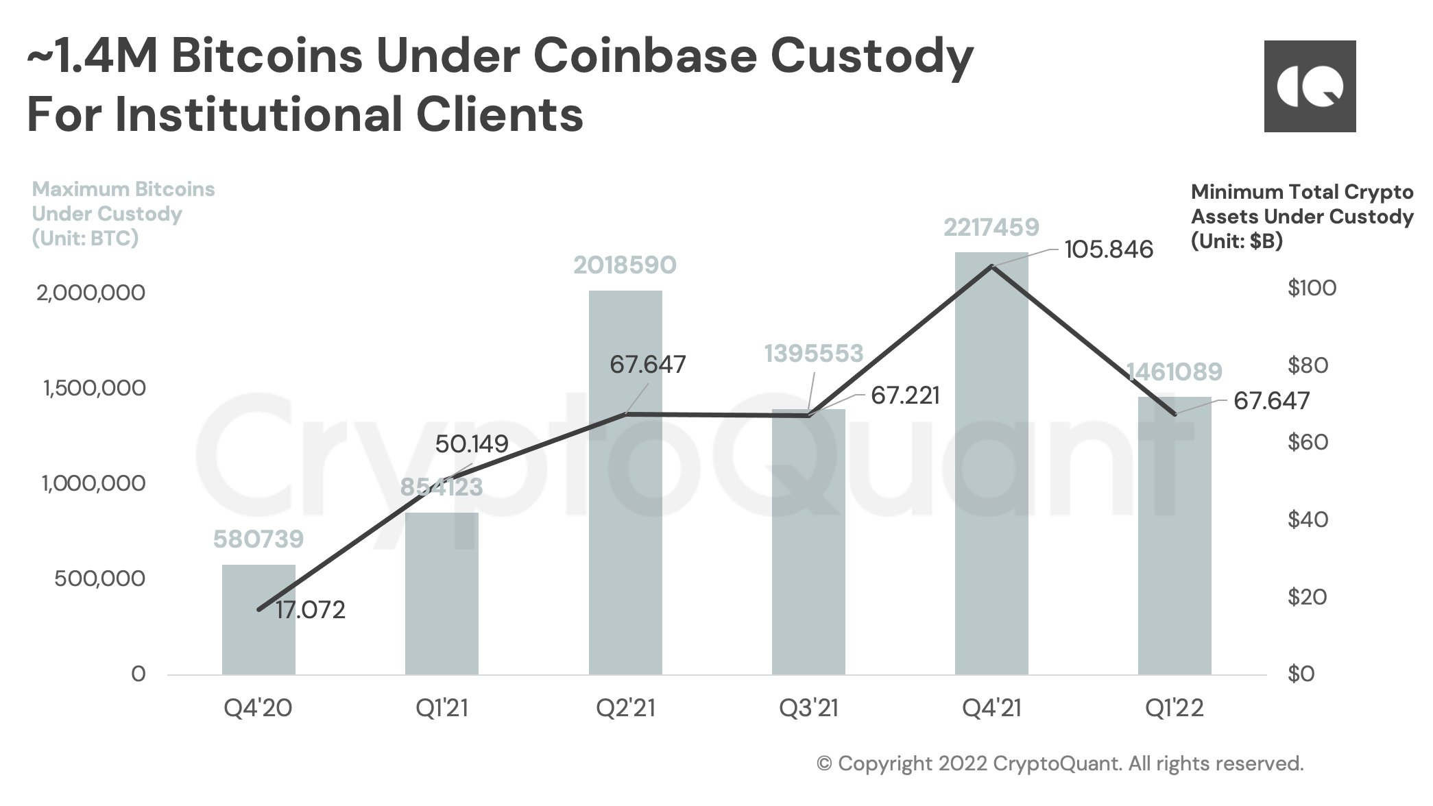 bitcoin değerlendirme grafiği