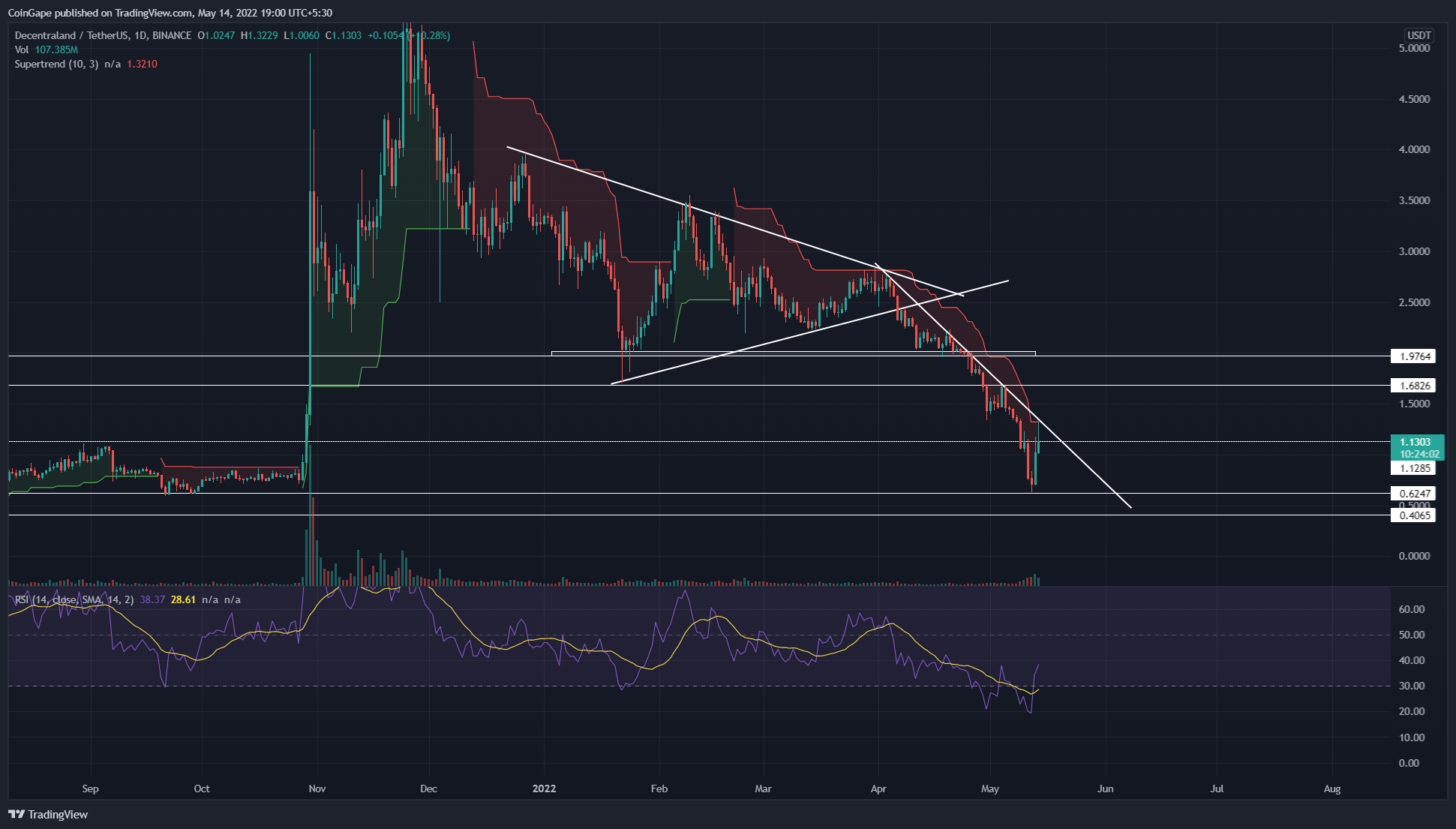 decentraland