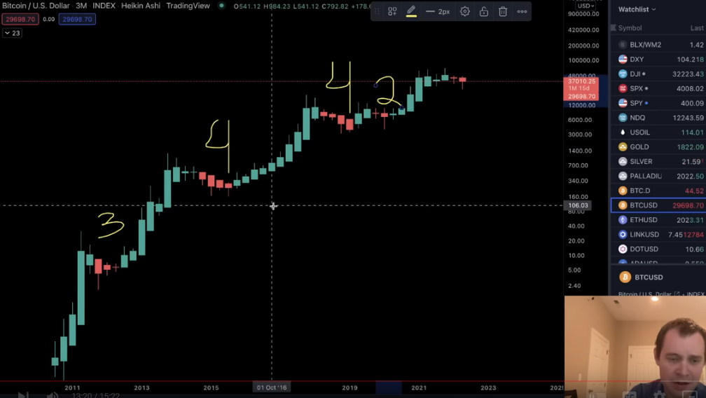 Bitcoin grafiği