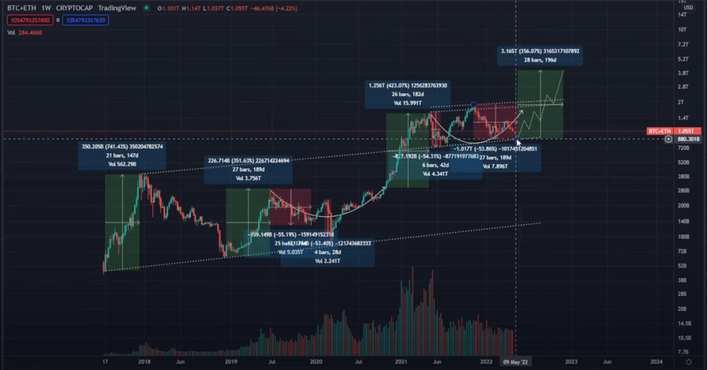 bitcoin Ethereum grafiği