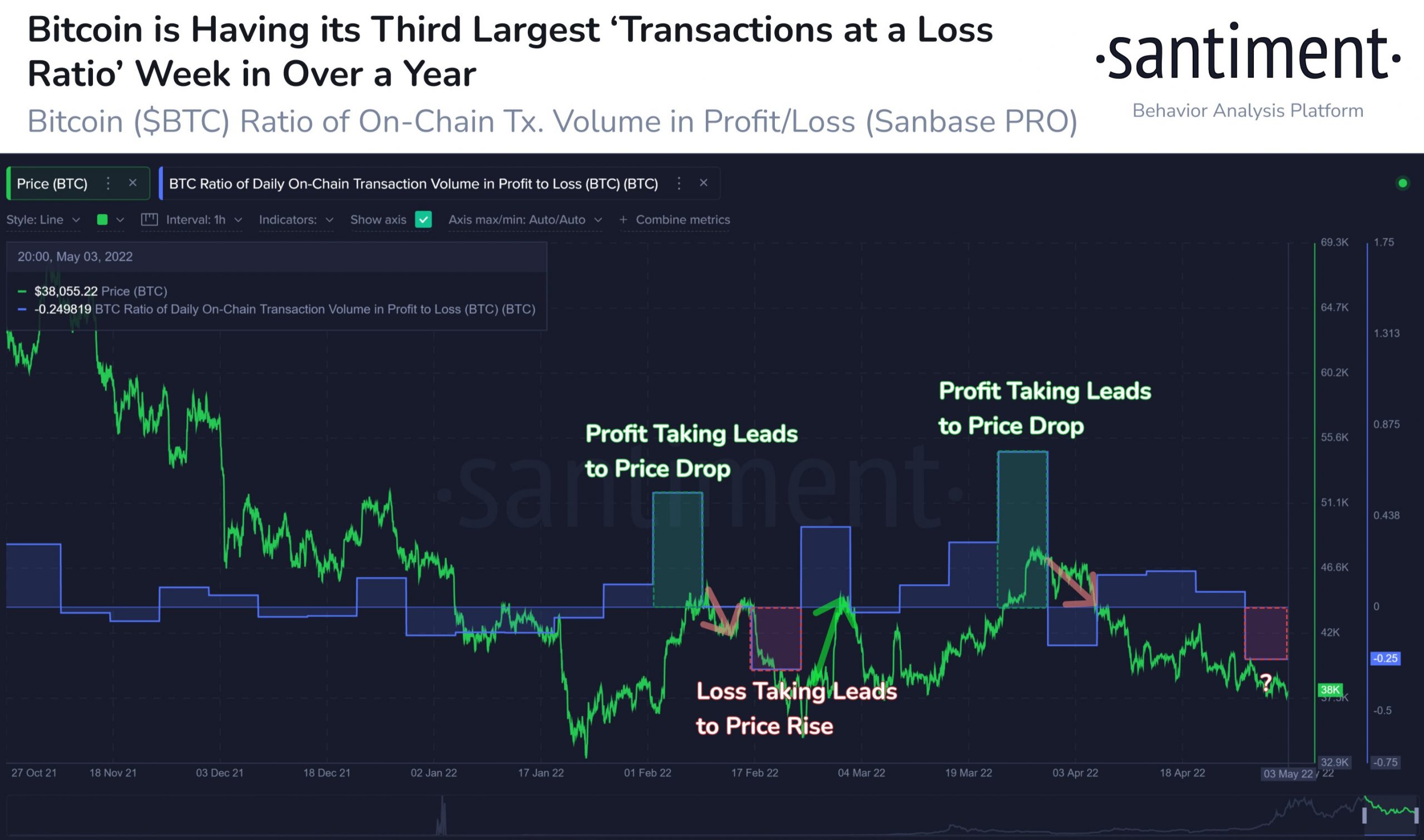 Santiment Bitcoin