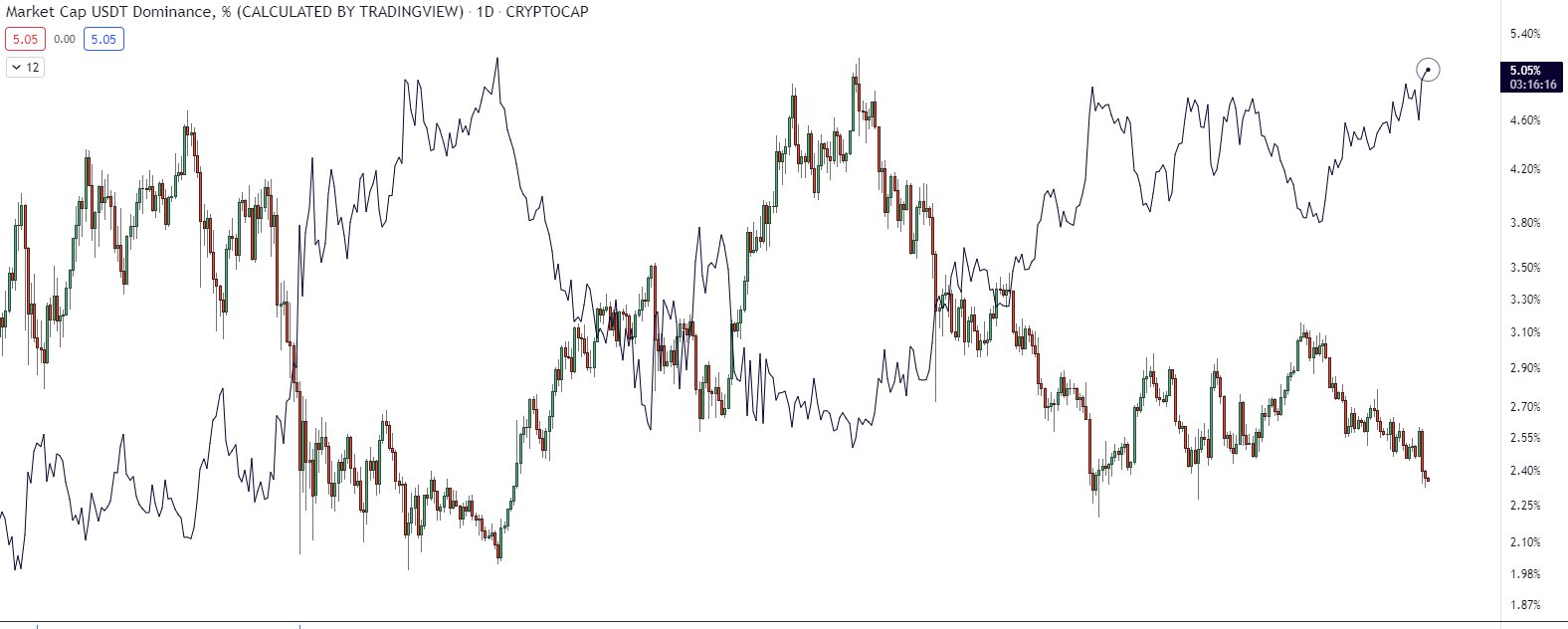 Kripto para