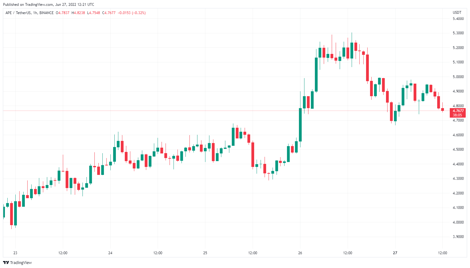 ApeCoin